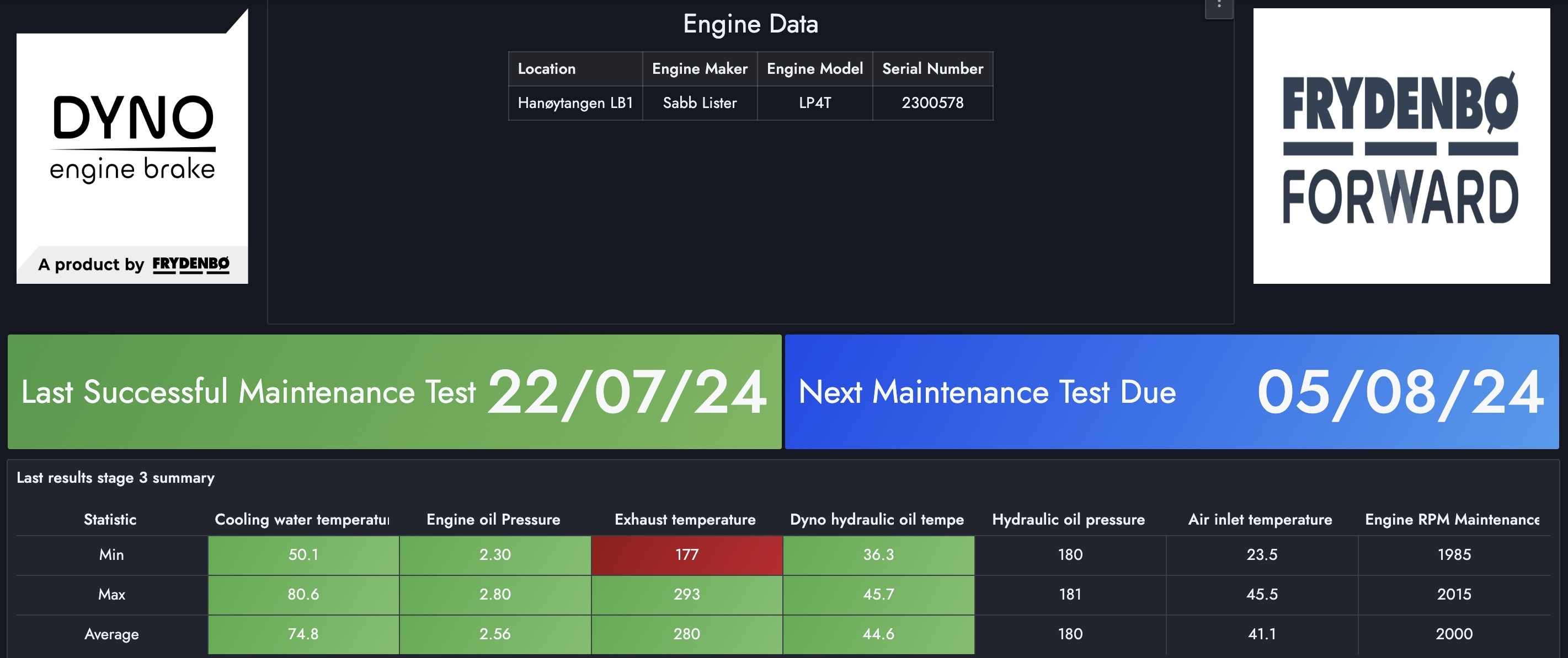 Dyno Engine Brake med  dataovervåking - når sikkerhet er din høyeste prioritet